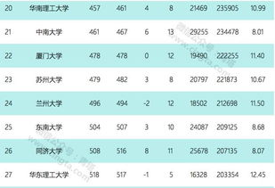 大学排名里的QS是什么意思-大学qs排名是什么意思「环俄留学」