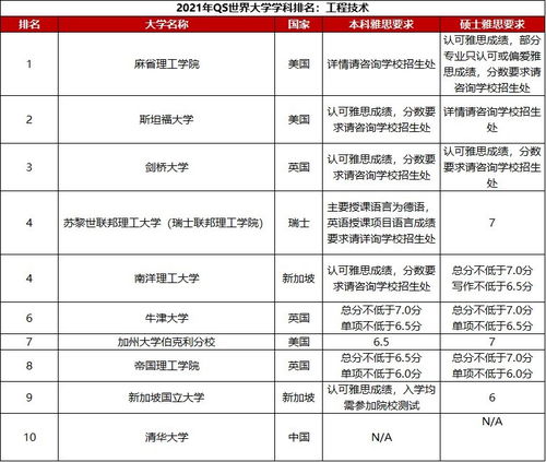 大学排名里的QS是什么意思-大学qs排名是什么意思「环俄留学」