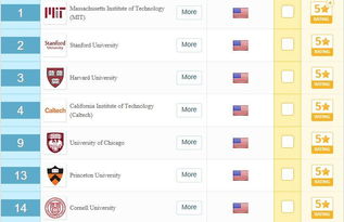 qs怎么排名的-2022年QS世界大学综合排名