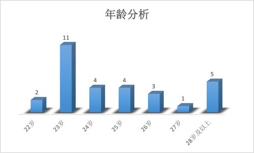 哥大应用分析就业数据-哥伦比亚大学应用分析专业怎么样