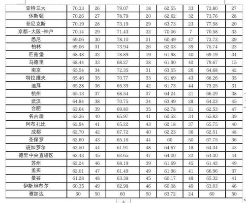 中国科技环境世界排名-2020QS世界大学专业排名