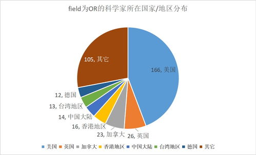 运筹学主要学什么-运筹学专业到底是干什么的