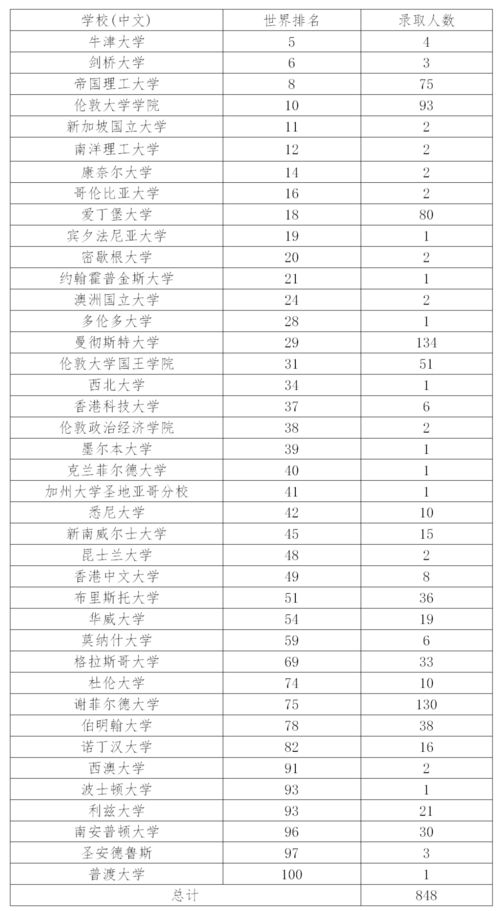 2019qs世界大学排名中国大学-2019QS世界大学排名震撼发布40所中国大学上榜