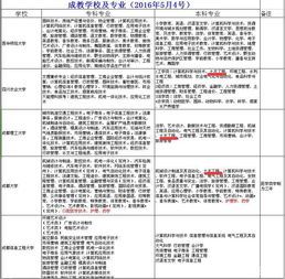 美国土木工程专业本科几年-美国土木工程专业本科排名前三十的大学有哪些