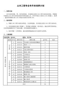 美国土木工程专业本科几年-美国土木工程专业本科排名前三十的大学有哪些