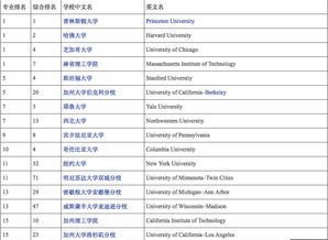 全球经济学专业大学排名-2019QS世界大学排名经济学与计量经济学专业排名世界50强