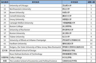 芝加哥大学考试多少分及格-芝加哥大学考试多少分及格