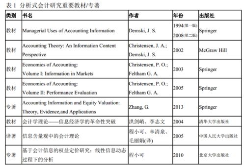 byu会计研究排名-新加坡管理大学会计学院蝉联会计研究排名亚洲第一