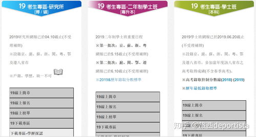 怎么申请台湾大学研究生-2020年台湾大学研究生申请条件