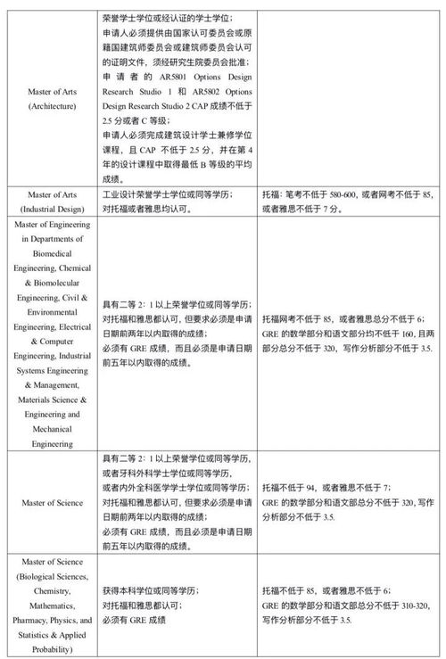 国立台湾大学研究生申请条件-2021年国立台湾大学研究生申请