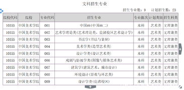 台湾大学对大陆招生分数线-2020年台湾大学录取分数线