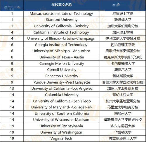 休斯敦大学电子工程排名-美国电子工程ee专业排名2020汇总