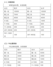 国内商赛报名费-KWHS沃顿投资商赛已经开放报名