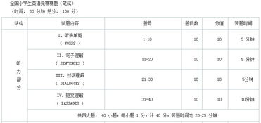 NEC竞赛报名费-2021NEC全美经济学挑战赛