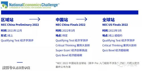 NEC晋级规则-NEC全美经济学挑战赛介绍