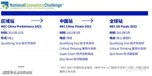 晋级NEC全球站的比例-2021NEC全美经济学挑战赛