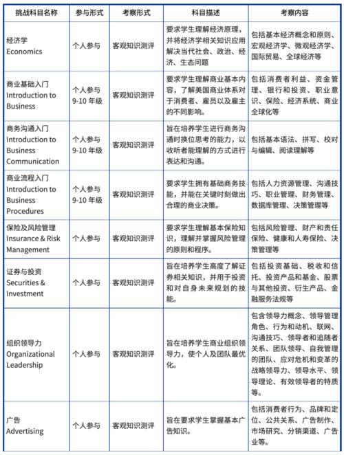 2021fbla商赛北京-2020DECAFBLA全球高中生商业挑战赛