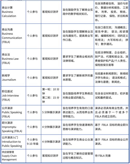 2021fbla商赛北京-2020DECAFBLA全球高中生商业挑战赛