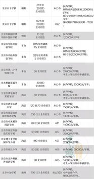 公立校国际班学籍-公办国际班和民办国际学校有什么差别