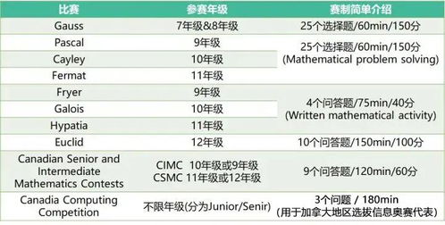 滑铁卢数学竞赛总分-关于滑铁卢系列数学竞赛