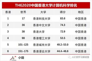 ubc计算机科学专业世界排名-大学各个专业在世界的排名是多少呢