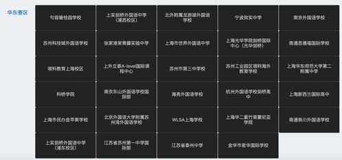 ukcho考试-化学思维挑战活动