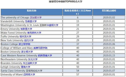 宾夕法尼亚大学数学排名-宾夕法尼亚大学数学专业排名第16(2020年USNEWS美国排