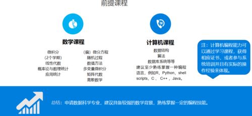 数据科学专业ds全球排名-2021年大学数据科学DS专业排名领衔这5所大学