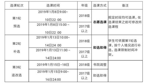 莫纳什第二学期选课-大学2021年新生注册选课指南