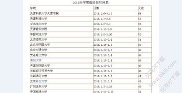 莫纳什大学放假时间表-大学给你的假期打工指南