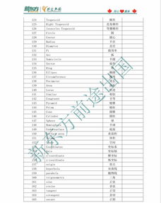 国际高中数学常用英语单词-国际高中入学考试真题