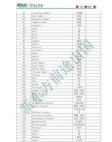 国际高中数学常用英语单词-国际高中入学考试真题