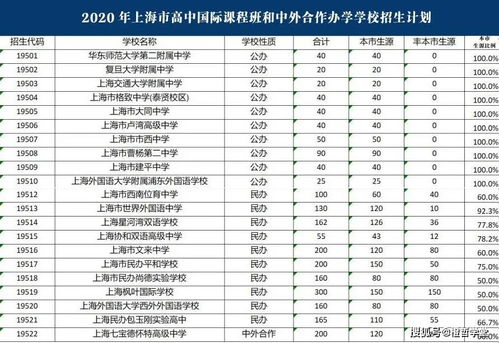 21年上海国际学校排名-上海21所国际学校排名