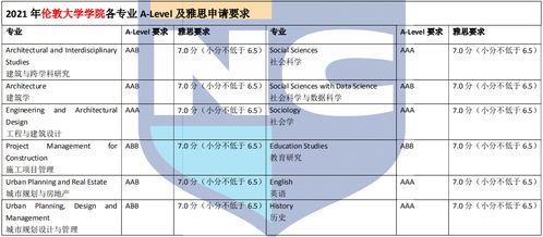 alevel雅思要求-要有多努力才能进入金字塔的(附Alevel、雅思