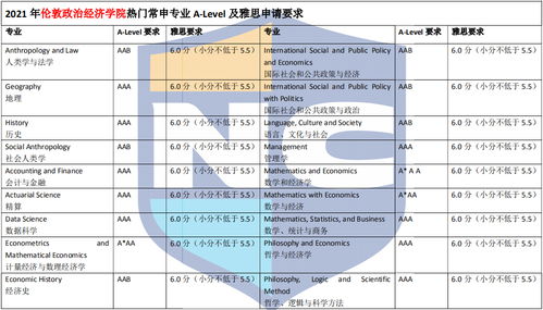 alevel雅思要求-要有多努力才能进入金字塔的(附Alevel、雅思