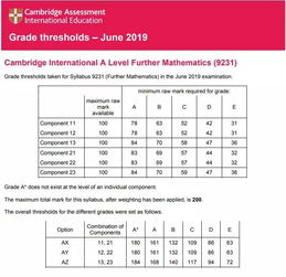 caie考试数学2019年-CAIE剑桥考试局ALevel数学和进阶数学必须掌握的公式汇总