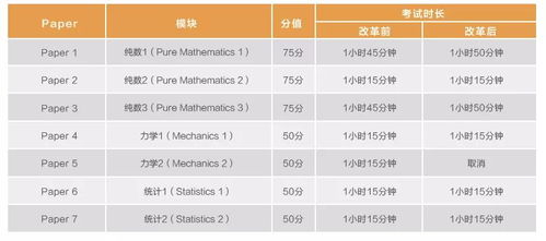 caie数学考试P1S1-CAIE和爱德思考纲Alevel数学有哪些不同