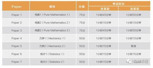 caie数学考试P1S1p2m3-如何学好Alevel的CAIE数学及EDEXCEL高数