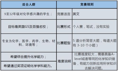 物理碗竞赛2021-2021年物理碗竞赛时间于3月27日开启倒计时两个月重点复习