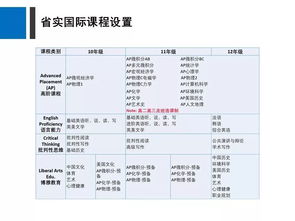 上实国际部是什么体系-关于上实剑桥国际部延迟开学通知