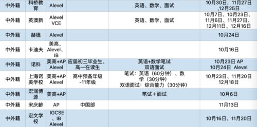 上实国际部是什么体系-关于上实剑桥国际部延迟开学通知