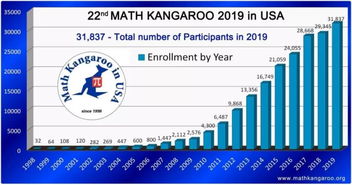 袋鼠数学竞赛考点上海-2021年袋鼠数学竞赛中国赛区比赛时间及比