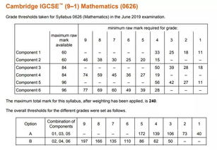 igcse数学考试分数-IGCSE数学考试考什么
