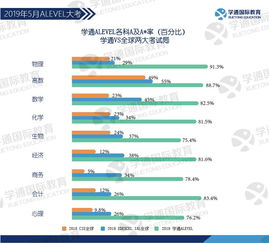 alevel教学体系-alevel教学体系