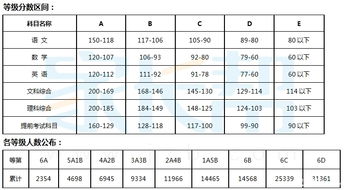 alevel物理分数等级划分AS-ALevel化学考试考局成绩等级及评分标准是