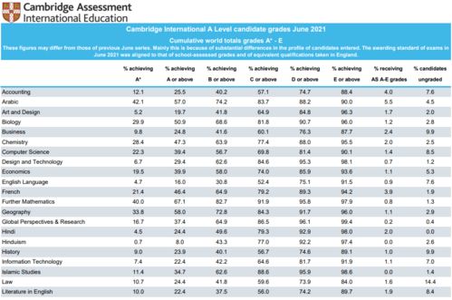 2021年夏季cie物理考试中国-2021年夏季考试时间表已出