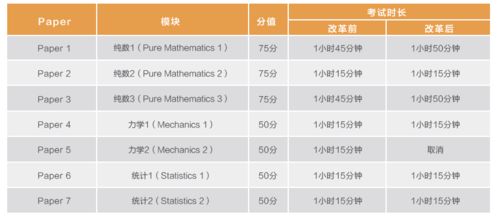 剑桥考试局和爱德思有什么区别-爱德思与剑桥A