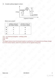 cie化学2020真题-cie化学2020真题