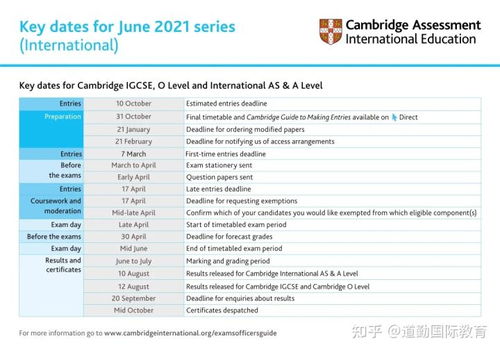 caie考试2021-CAIE考试局更新2021年IGCSE和A