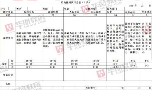 alevel没有预估成绩高-高等教育申请人怎样挽救自己的A